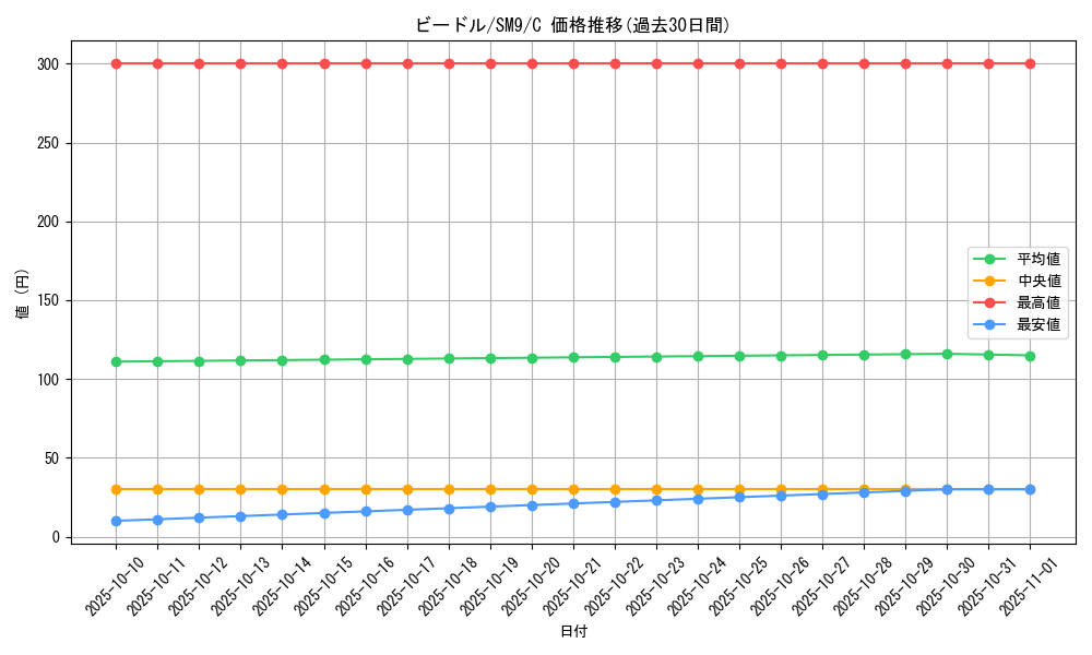 card_23684_series_61281_rarity_65214_graph