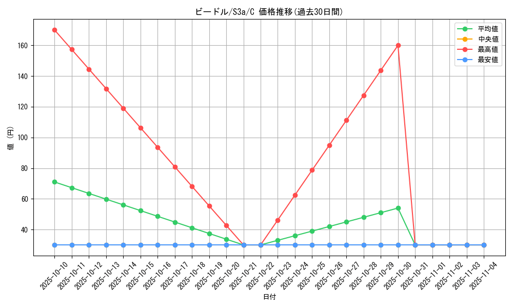 card_23684_series_61315_rarity_65214_graph