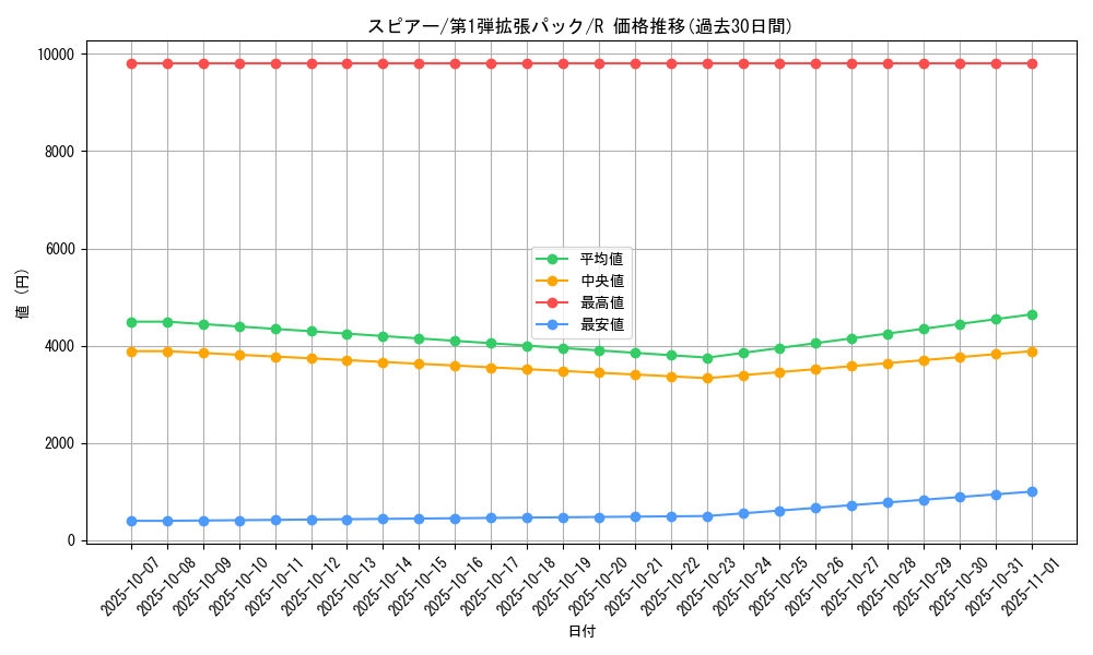 card_23686_series_60963_rarity_65216_graph