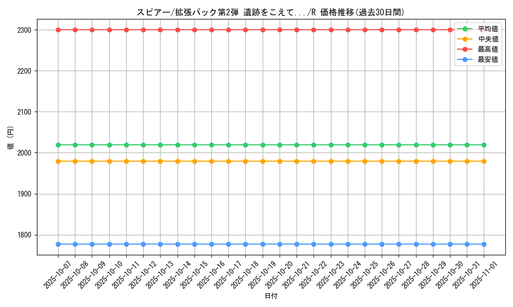 card_23686_series_60983_rarity_65216_graph