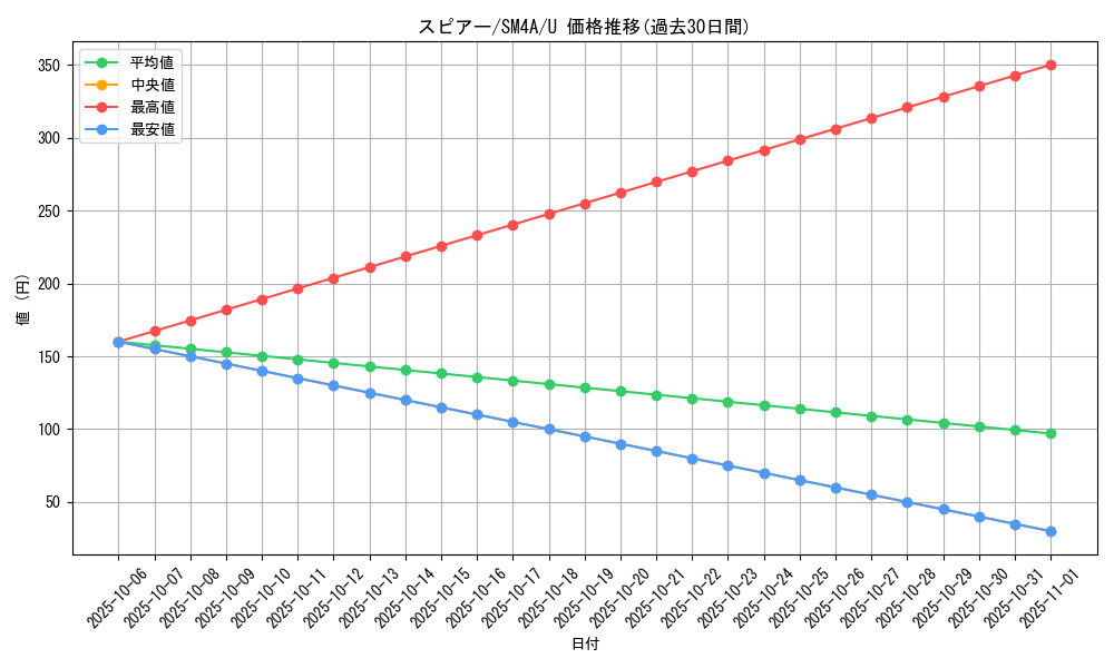 card_23686_series_61251_rarity_65215_graph