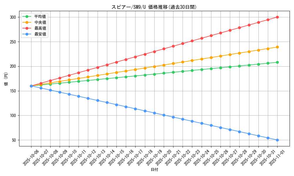 card_23686_series_61281_rarity_65215_graph