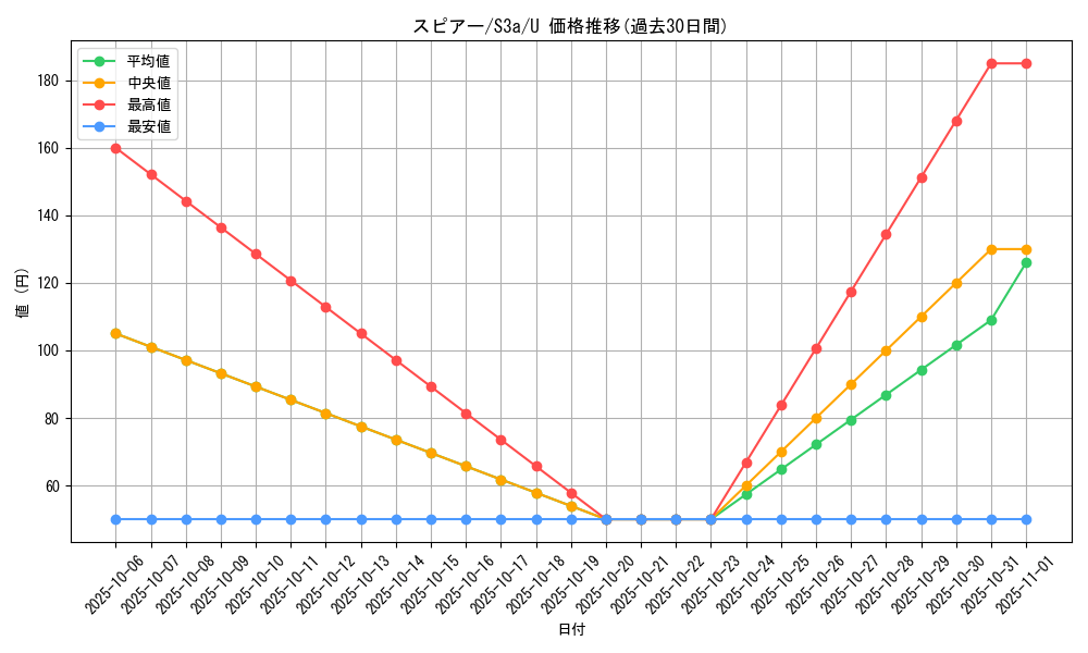 card_23686_series_61315_rarity_65215_graph