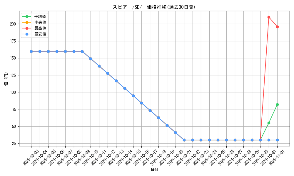 card_23686_series_61316_rarity_95225_graph