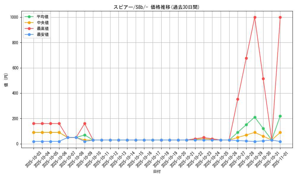 card_23686_series_61353_rarity_95225_graph