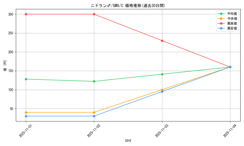 card_23687_series_61281_rarity_65214_graph
