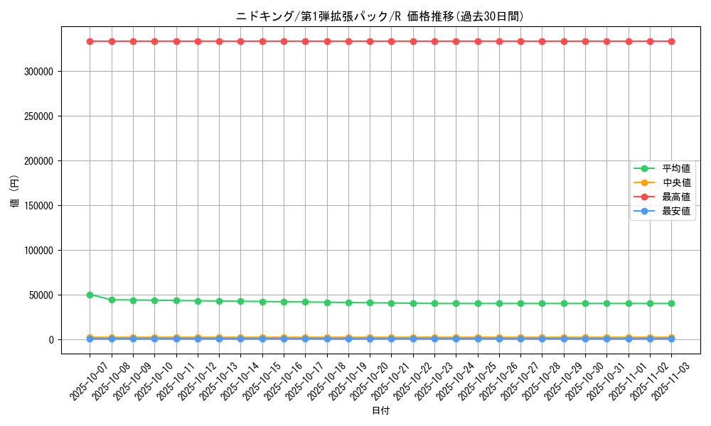 card_23689_series_60963_rarity_65216_graph