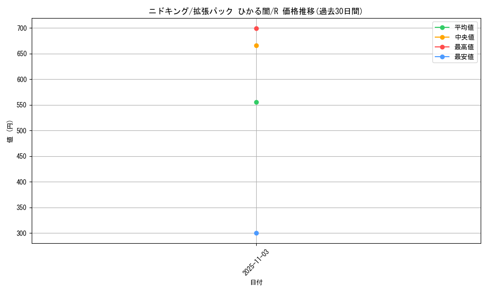 card_23689_series_61064_rarity_65216_graph