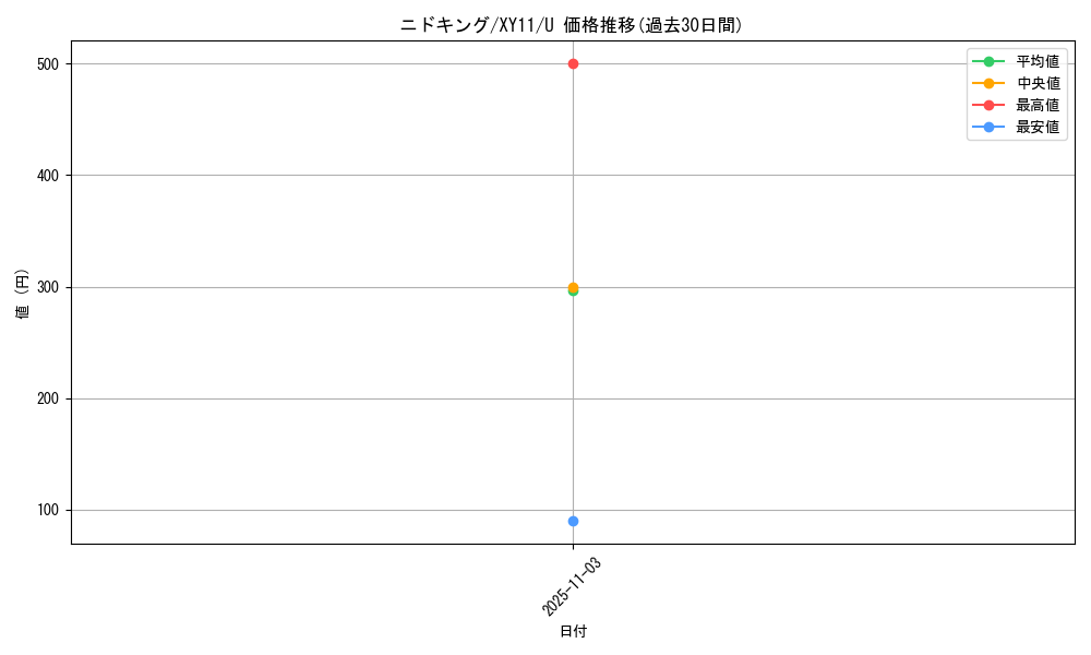 card_23689_series_61188_rarity_65215_graph