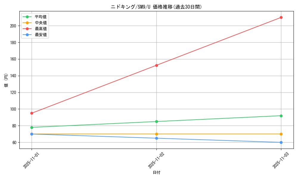 card_23689_series_61281_rarity_65215_graph