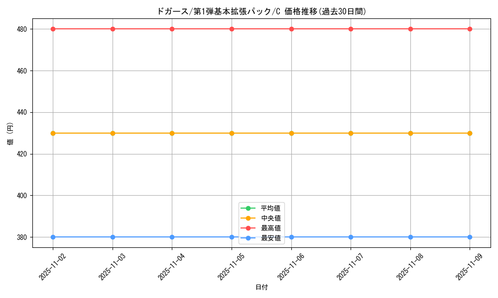 card_23690_series_60994_rarity_65214_graph