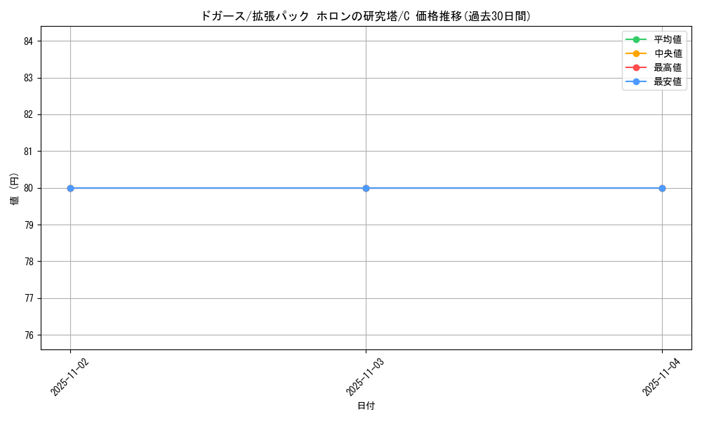 card_23690_series_61046_rarity_65214_graph