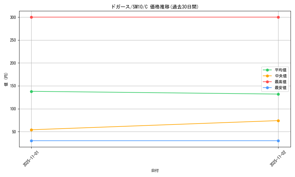 card_23690_series_61287_rarity_65214_graph