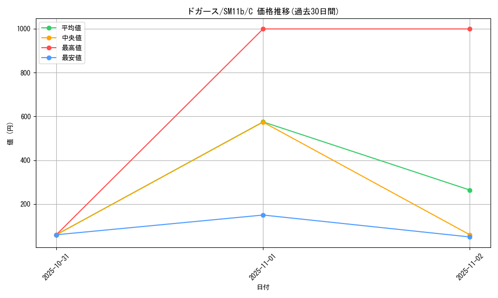 card_23690_series_61297_rarity_65214_graph
