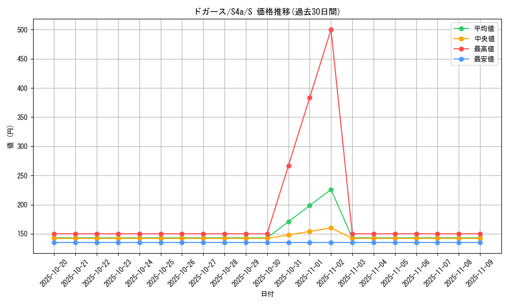 card_23690_series_61327_rarity_80235_graph