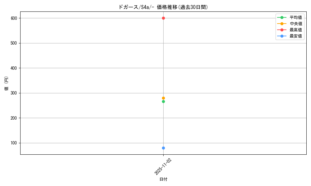 card_23690_series_61327_rarity_95225_graph