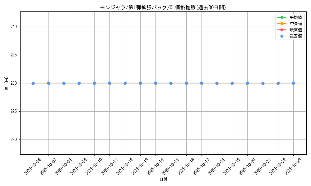 card_23691_series_60963_rarity_65214_graph