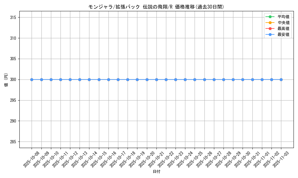 card_23691_series_61019_rarity_65216_graph