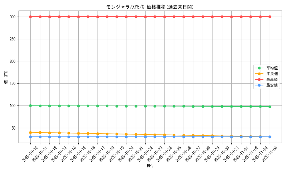 card_23691_series_61165_rarity_65214_graph