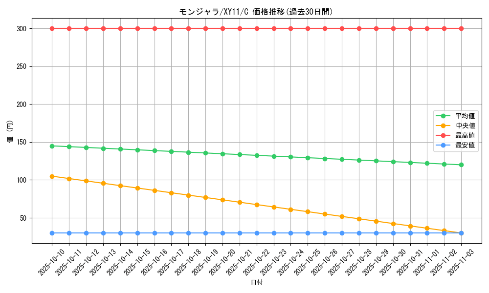 card_23691_series_61188_rarity_65214_graph