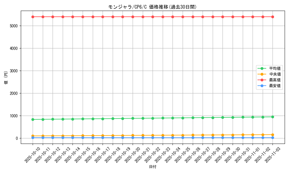 card_23691_series_61190_rarity_65214_graph