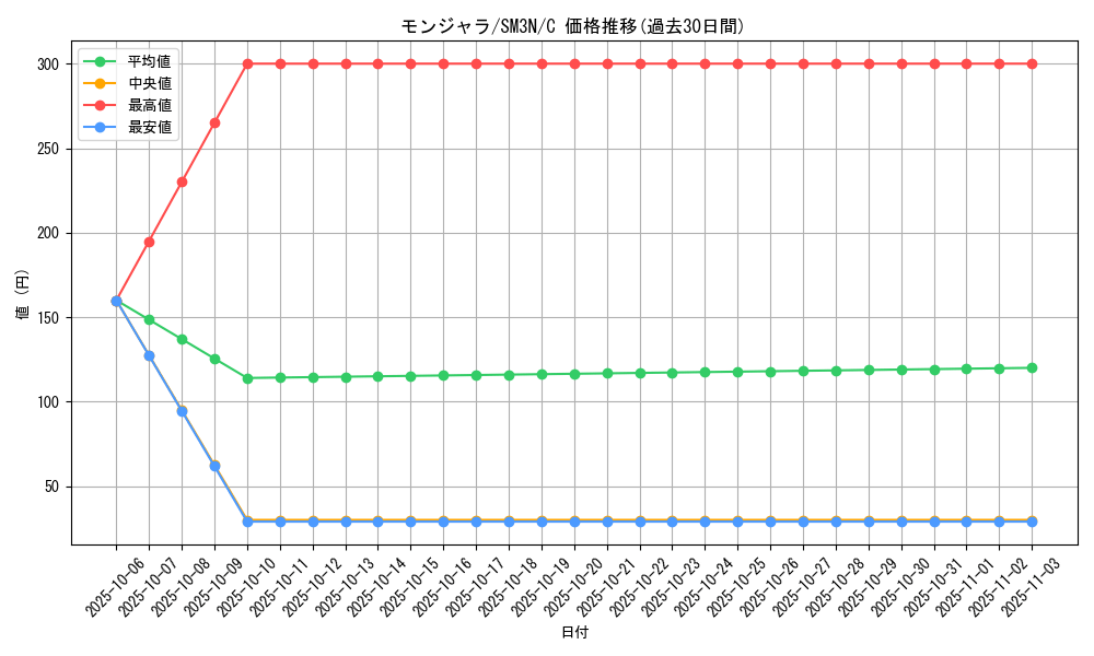 card_23691_series_61248_rarity_65214_graph