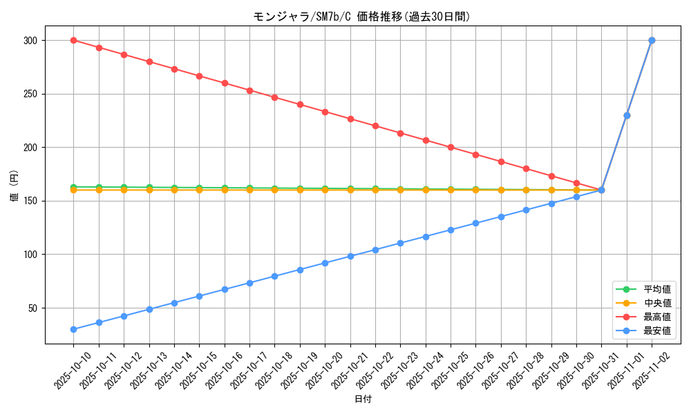 card_23691_series_61274_rarity_65214_graph