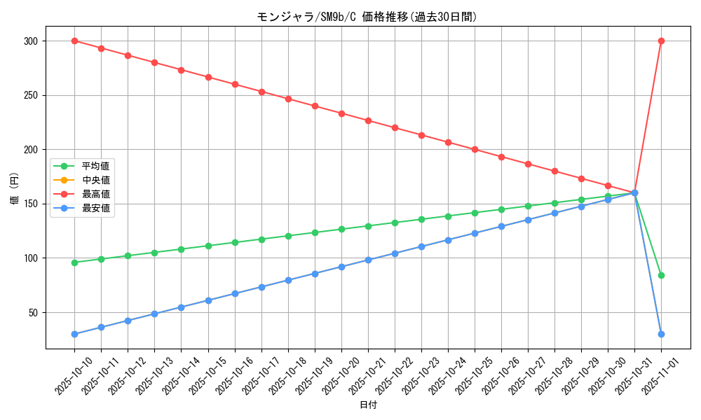 card_23691_series_61286_rarity_65214_graph