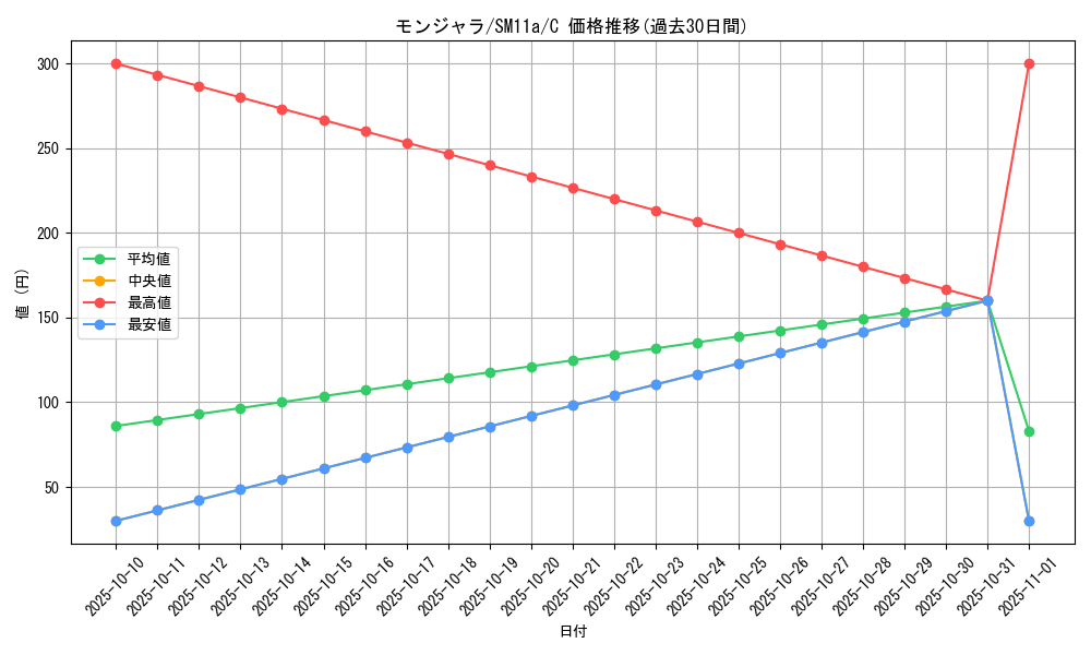 card_23691_series_61296_rarity_65214_graph