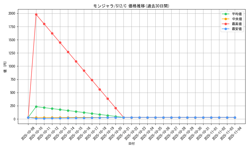 card_23691_series_61370_rarity_65214_graph