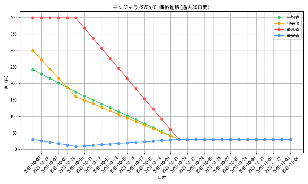 card_23691_series_61411_rarity_65214_graph