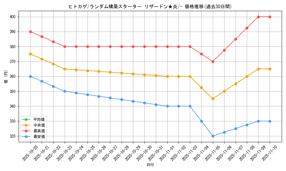 card_23692_series_61017_rarity_95225_graph