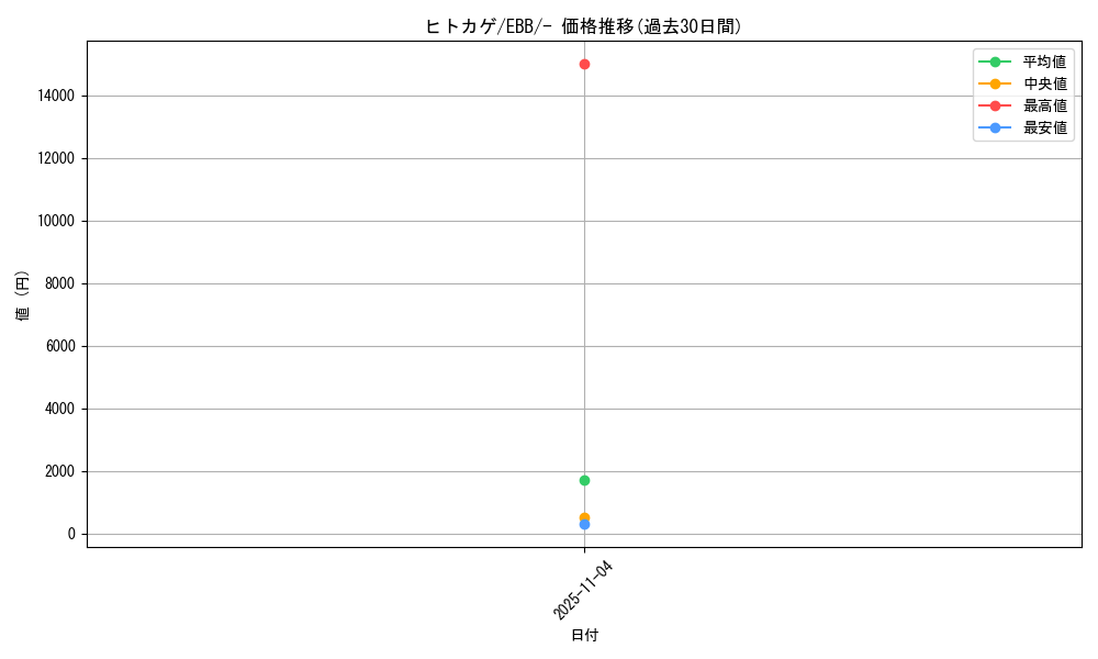 card_23692_series_61149_rarity_95225_graph