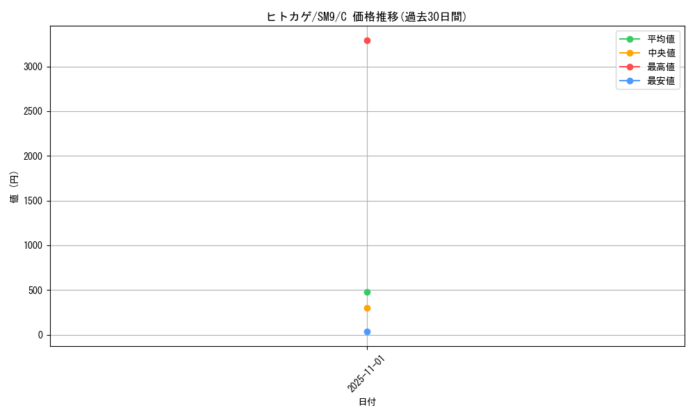 card_23692_series_61281_rarity_65214_graph