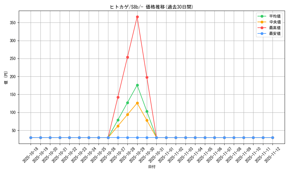 card_23692_series_61353_rarity_95225_graph