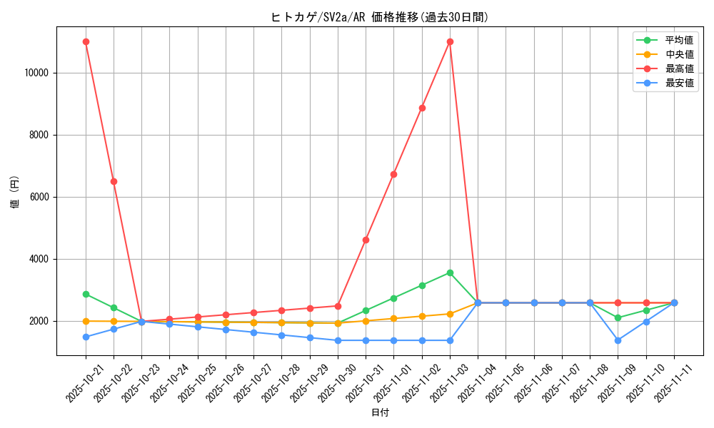 card_23692_series_61384_rarity_86461_graph