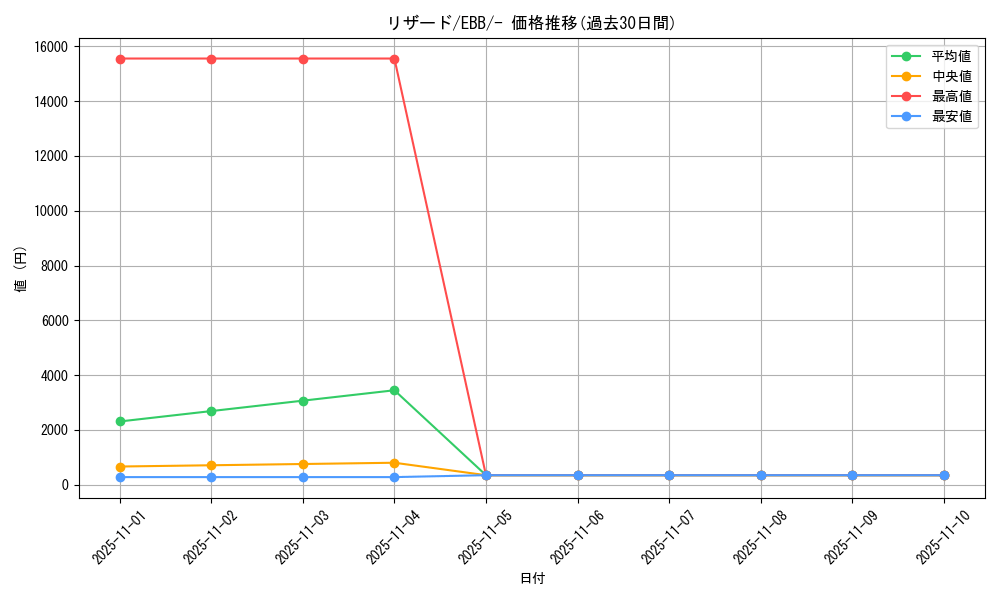 card_23693_series_61149_rarity_95225_graph