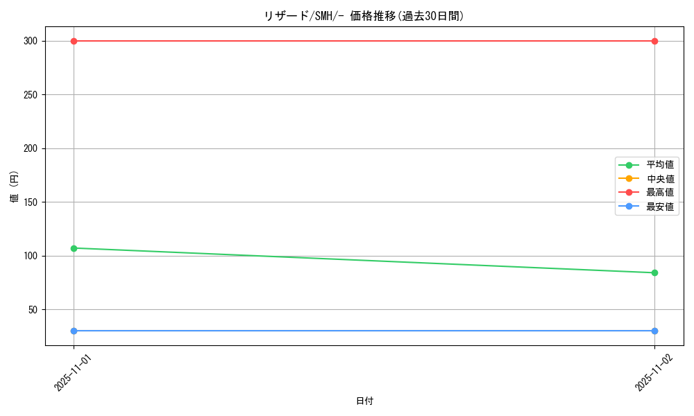 card_23693_series_61266_rarity_95225_graph