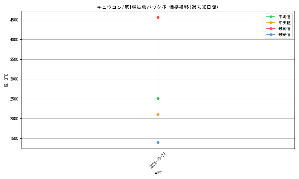 card_23696_series_60963_rarity_65216_graph