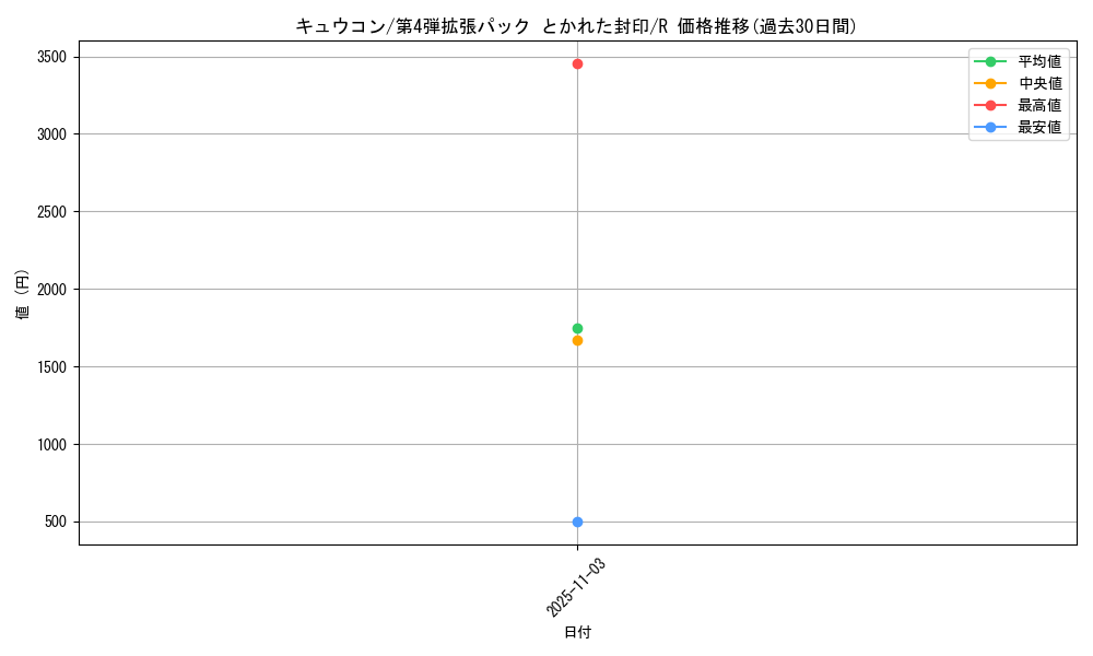 card_23696_series_61014_rarity_65216_graph