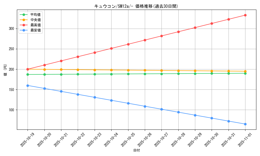 card_23696_series_61299_rarity_95225_graph