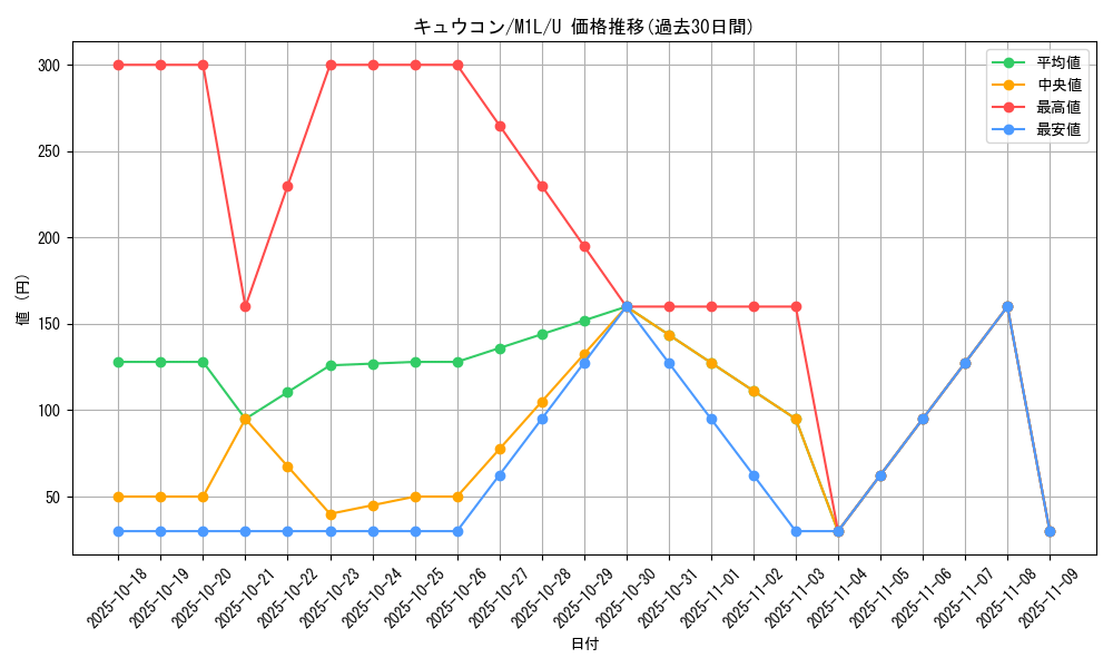 card_23696_series_61440_rarity_65215_graph