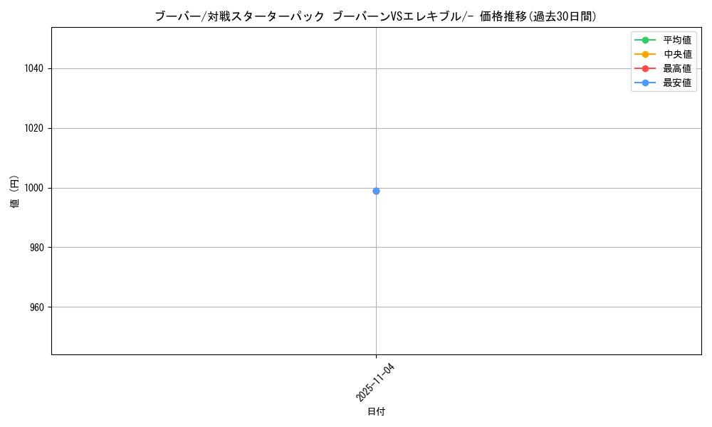 card_23700_series_61070_rarity_95225_graph