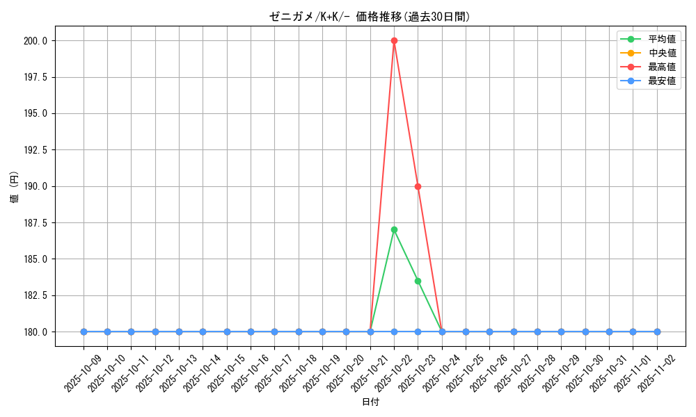 card_23701_series_61148_rarity_95225_graph