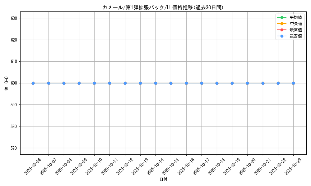 card_23702_series_60963_rarity_65215_graph
