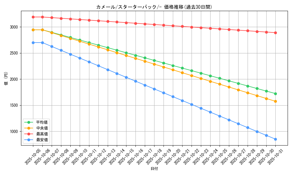 card_23702_series_60981_rarity_95225_graph