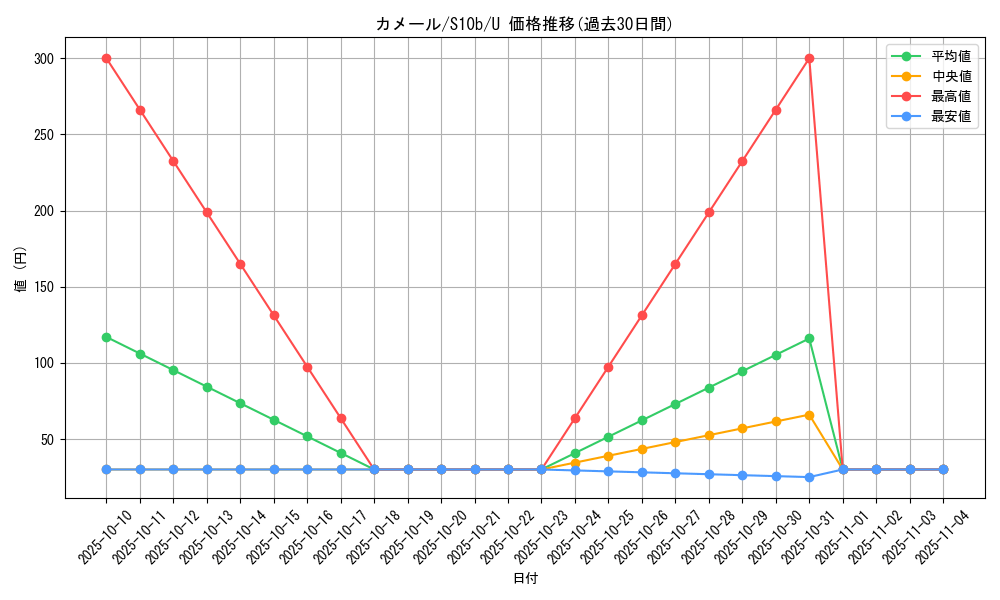 card_23702_series_61364_rarity_65215_graph