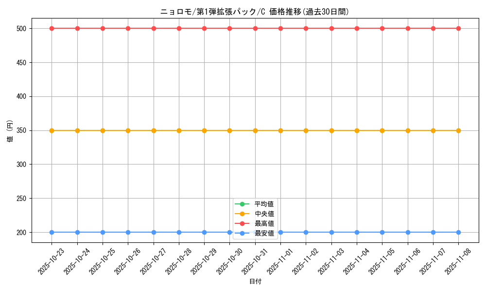 card_23704_series_60963_rarity_65214_graph