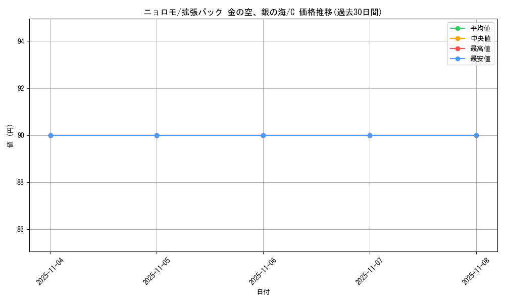card_23704_series_61038_rarity_65214_graph