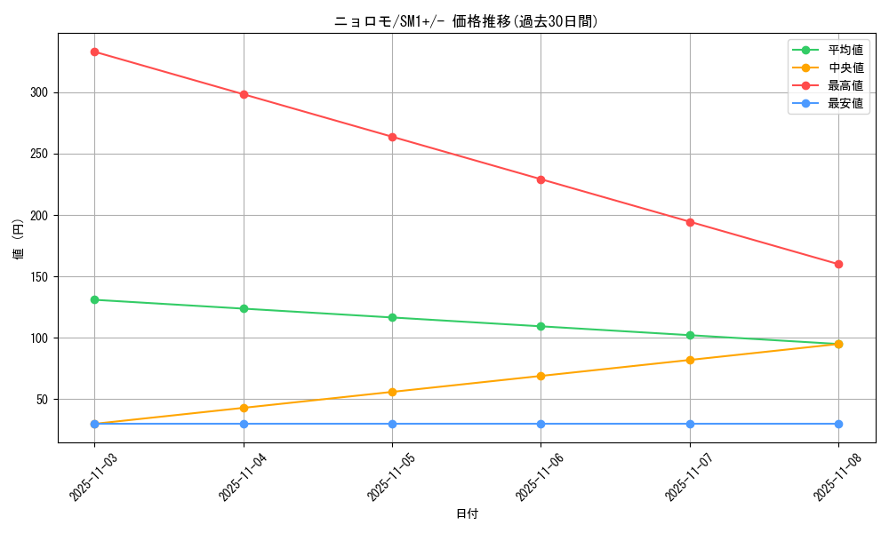 card_23704_series_61241_rarity_95225_graph